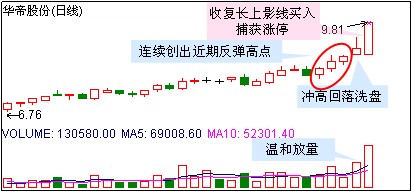 幾種漲停秘籍 幾種漲停秘籍