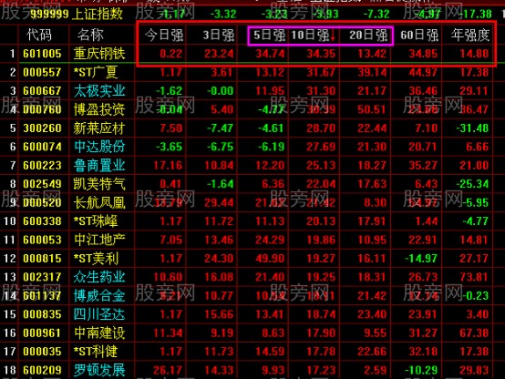 隻需三步抓住主升浪 隻需三步抓住主升浪