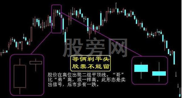 經典的16種買入和15種賣出圖譜 經典的16種買入和15種賣出圖譜