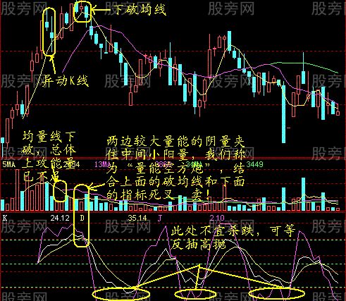 60分鐘最終賣點的確認 60分鐘最終賣點的確認
