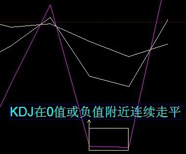 30分鐘KDJ戰法 30分鐘KDJ戰法