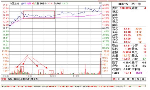 分時多重底的技術特征 分時多重底的技術特征