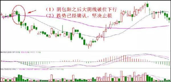 4個簡單的止損小技巧