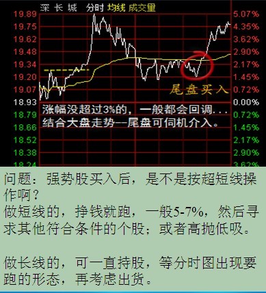 分時買賣解析