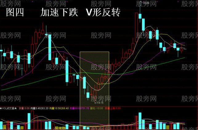 四種必漲的股票圖形 四種必漲的股票圖形