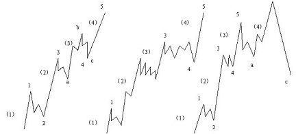 江恩法則21條 江恩法則21條