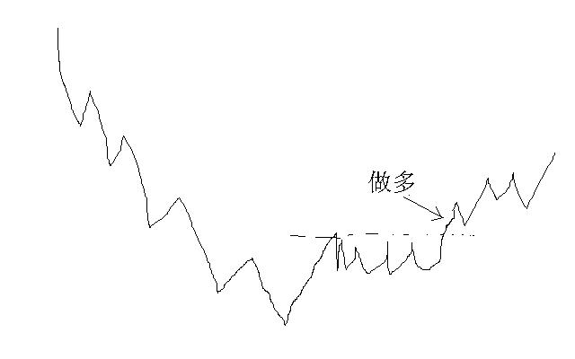 要想賺大錢 必須抓拐點