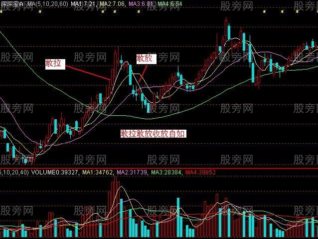 主力是怎麼洗盤的呢? 主力是怎麼洗盤的呢?