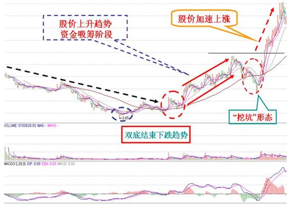 漲停真假研判