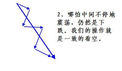 成交量詳細講解(圖) 成交量詳細講解(圖)