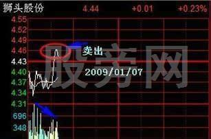 11種T+0操作技巧 11種T+0操作技巧