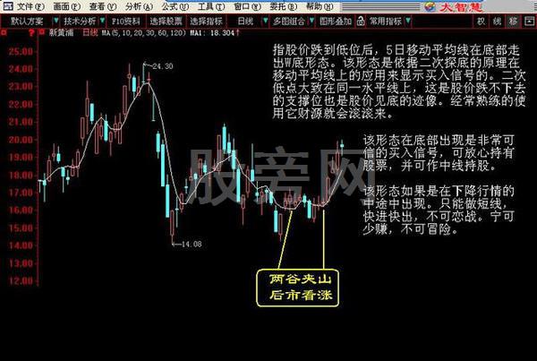 經典的16種買入和15種賣出圖譜 經典的16種買入和15種賣出圖譜