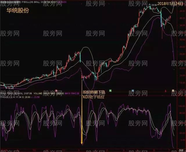 BOLL用法和技巧 BOLL用法和技巧