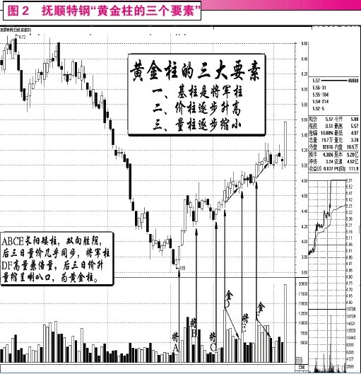 量柱講解之五將軍柱及黃金柱等 量柱講解之五將軍柱及黃金柱等