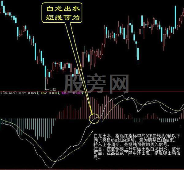 經典的16種買入和15種賣出圖譜 經典的16種買入和15種賣出圖譜