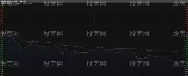 分時圖把握好買賣點規律與技巧 分時圖把握好買賣點規律與技巧