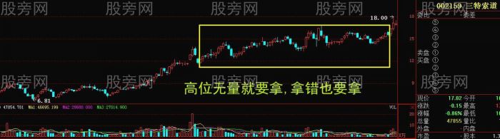 量價形態捕捉暴漲牛股 量價形態捕捉暴漲牛股