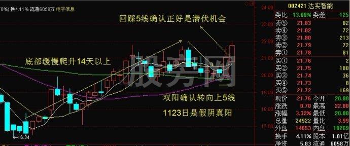 5線附近潛伏套利方法 5線附近潛伏套利方法