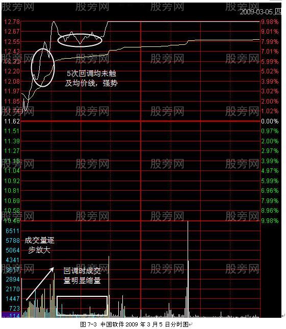 短線快速追漲停模式 短線快速追漲停模式