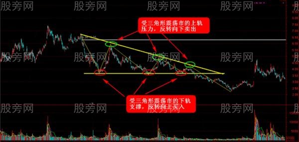 沒有波段就沒有利潤 沒有波段就沒有利潤