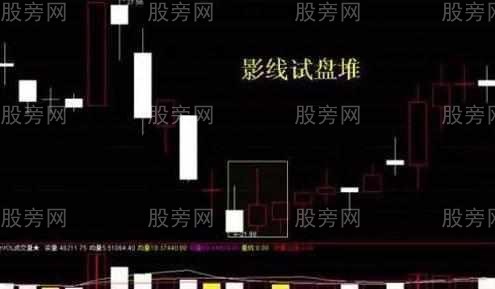 散戶必知的主力洗盤技巧 散戶必知的主力洗盤技巧