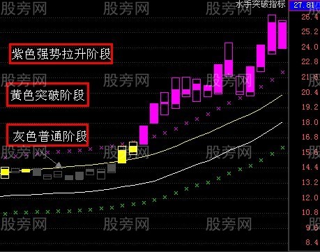 永不過時的一種選股方法 永不過時的一種選股方法