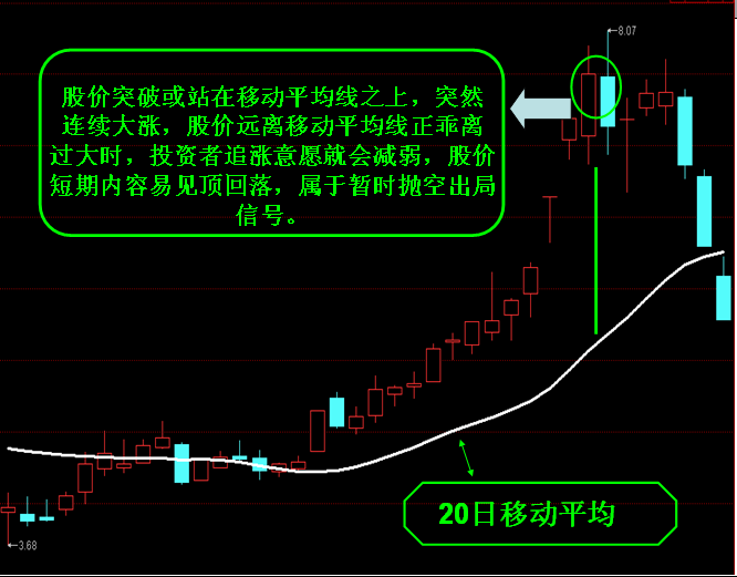 均線八項法則 均線八項法則