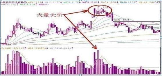 五種股票賣出方法