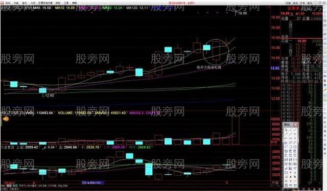 選到“暴漲牛股”的口訣及技巧 選到“暴漲牛股”的口訣及技巧