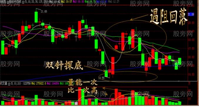 五種攻擊形態的必漲牛股 五種攻擊形態的必漲牛股
