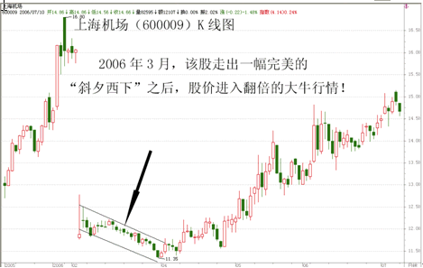 尋找長期上漲大牛股的方法 尋找長期上漲大牛股的方法
