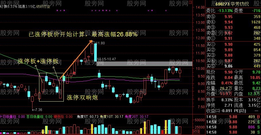 非常重要的雙響炮K線組合 非常重要的雙響炮K線組合