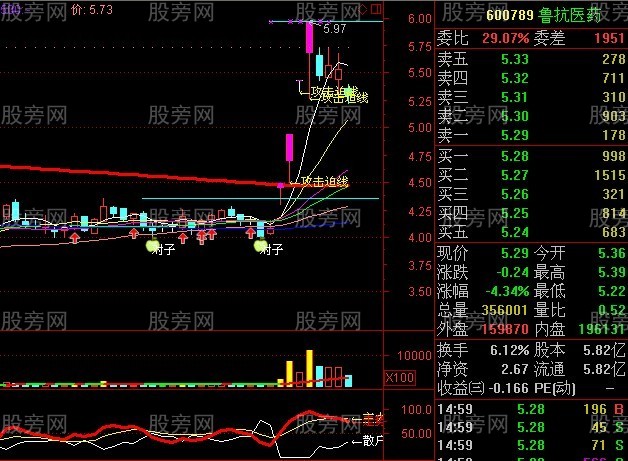 用好250日均線抓長線牛股 用好250日均線抓長線牛股