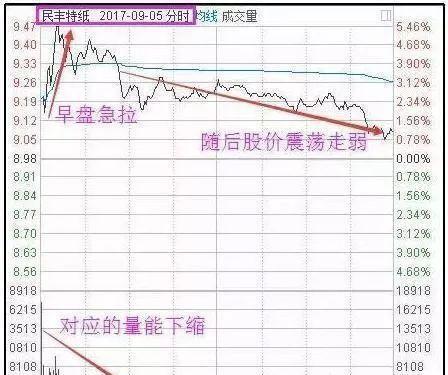 分時高拋低吸註意事項 分時高拋低吸註意事項