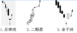 短線K線買進信號 短線K線買進信號
