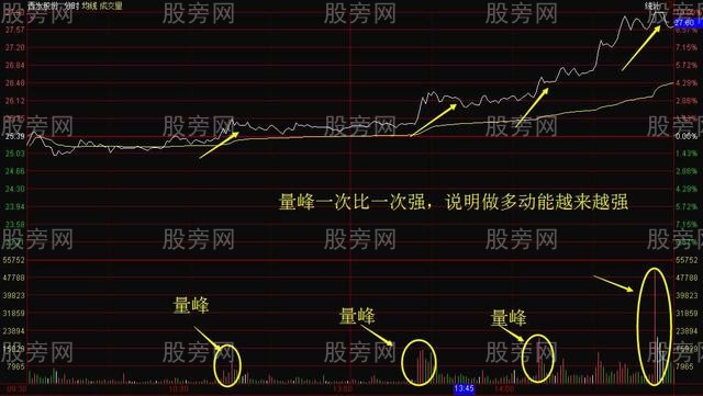 分時圖的上漲下跌橫盤 分時圖的上漲下跌橫盤