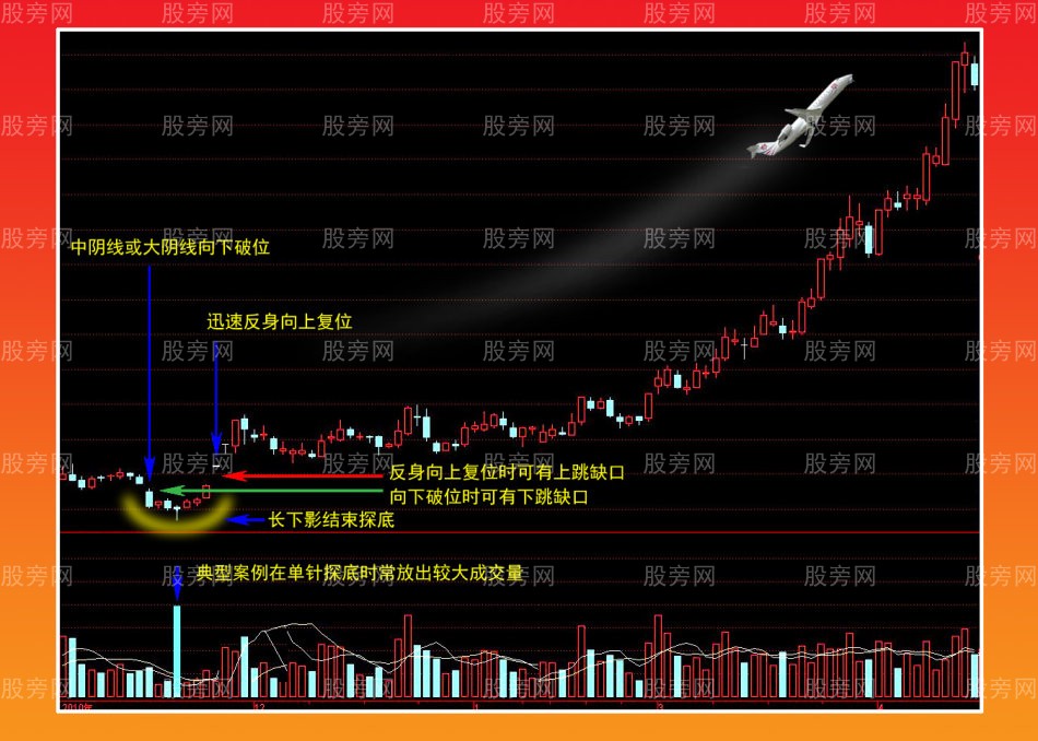 黃金坑全面講解 黃金坑全面講解