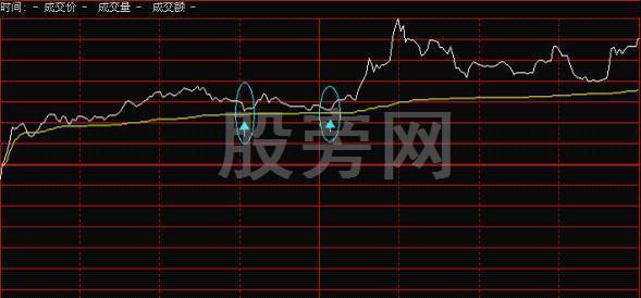 全面講解一下分時圖的知識
