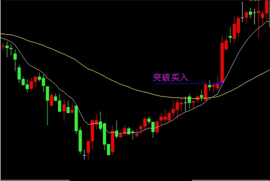 EXPMA指標實戰技巧 EXPMA指標實戰技巧