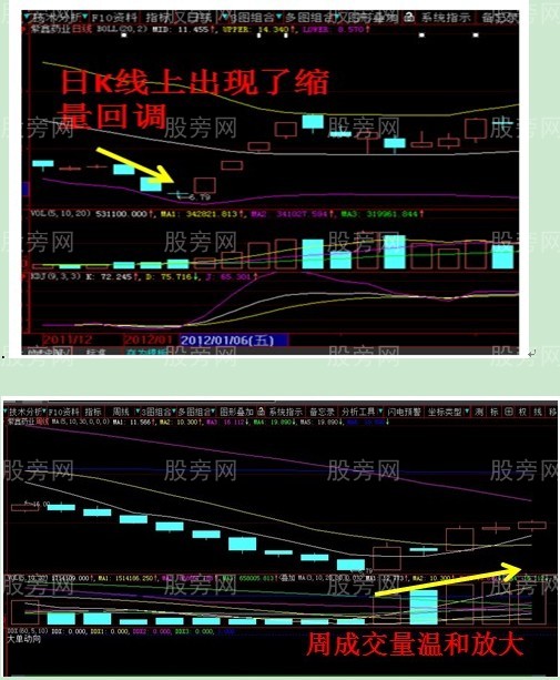 9種可能暴漲的股票形態 9種可能暴漲的股票形態