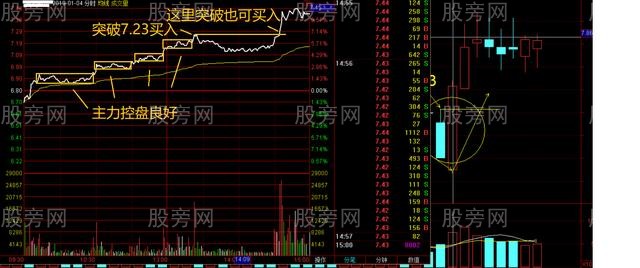 超級短線操作方法 超級短線操作方法