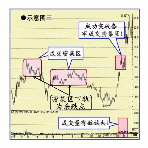 幾種經典的買入圖形 幾種經典的買入圖形