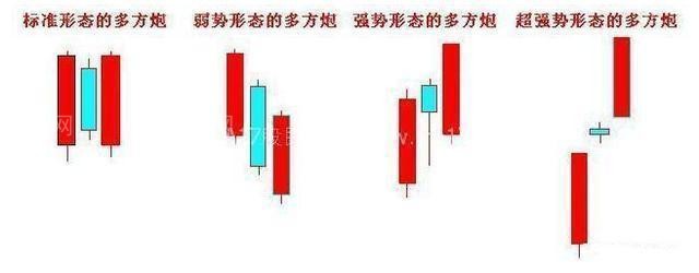 兩陽夾一陰操作方法 兩陽夾一陰操作方法