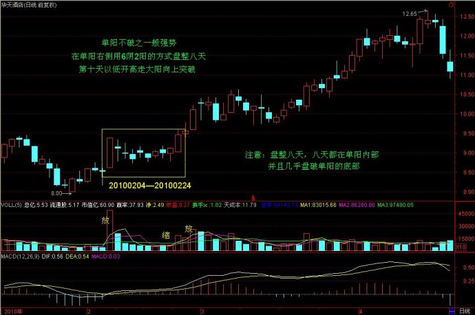 七張單陽不破圖譜