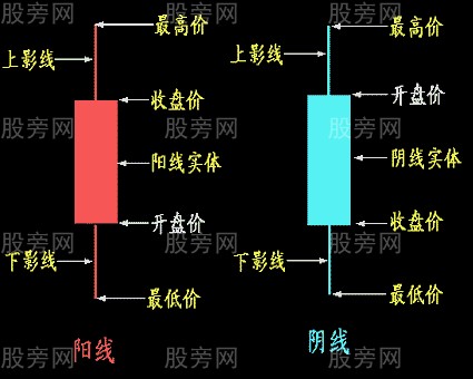 選成長股的方法 選成長股的方法
