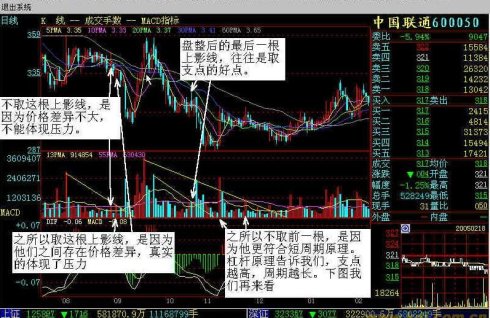 量能射線畫法量均線使用 量能射線畫法量均線使用