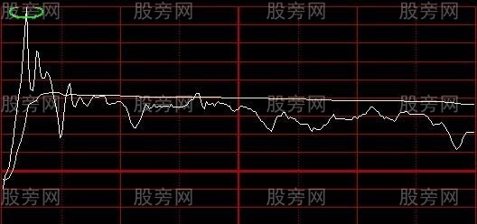 分時的一些買賣技巧 分時的一些買賣技巧