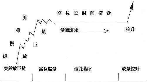 主力控盤詳解 主力控盤詳解