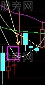 60分鐘分時爆發形態 60分鐘分時爆發形態