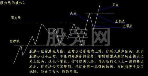 股價有效突破的真實判斷 股價有效突破的真實判斷